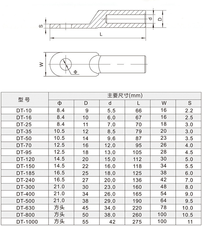 Tinned Copper Terminal Lugs